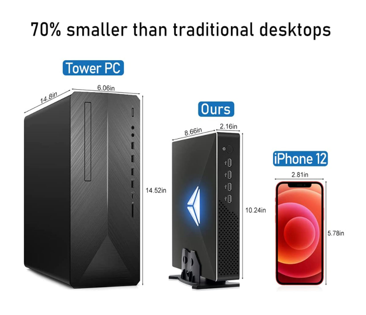 Mini PC da gioco di decima gen - Intel Cpu Core I9 recensione e prezzo