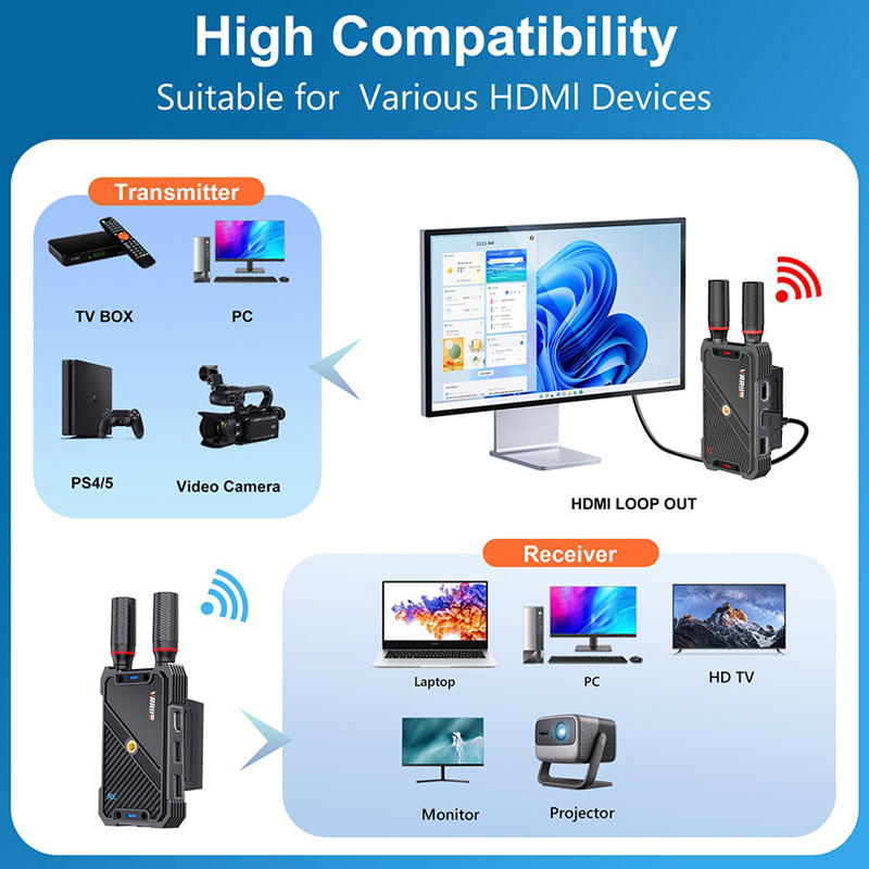 VRRIIS WL082K 400m Wireless HD - Laptop Accessories Toy recensione e prezzo